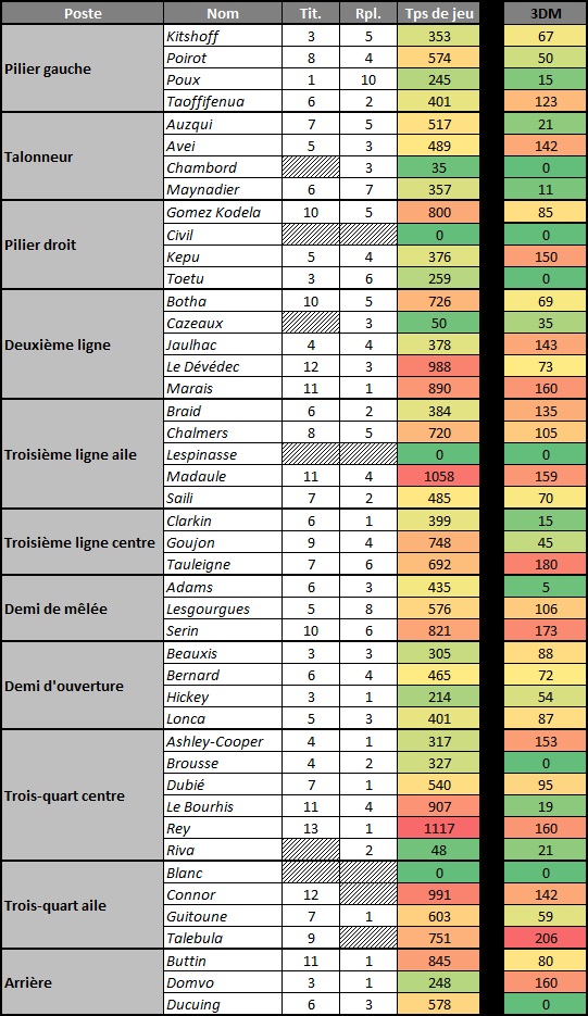 La zone stats - Page 2 Temps_10