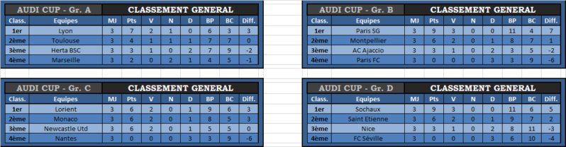 ►-Audi Cup- Classement Groupes◄ Classe11