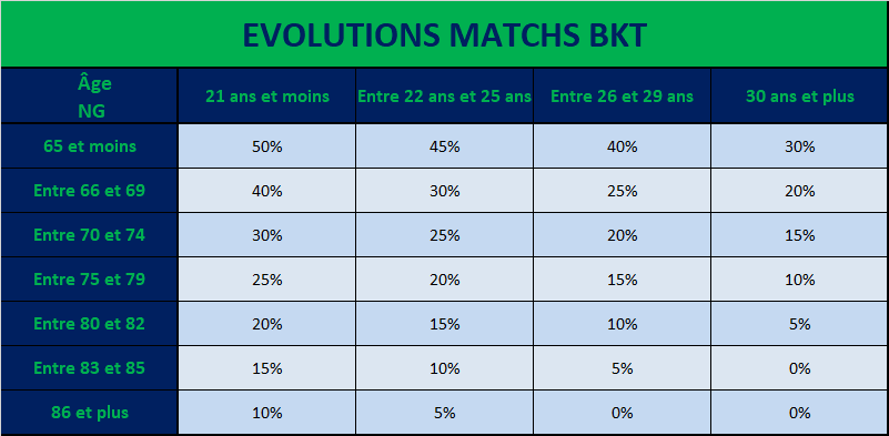 ►-Evolutions- Tableau de calcul◄ Coupe_10