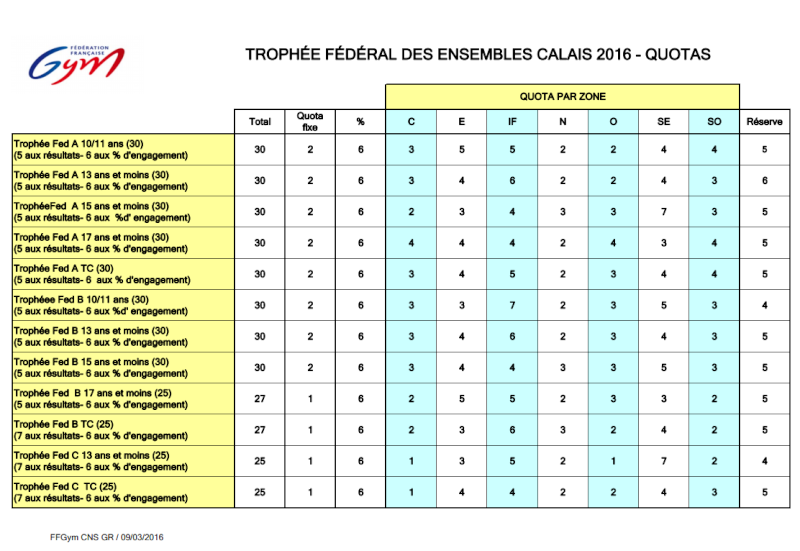 Championnat de France Ens Trophée, Villancher, Avenir 2016 à Calais Captur10