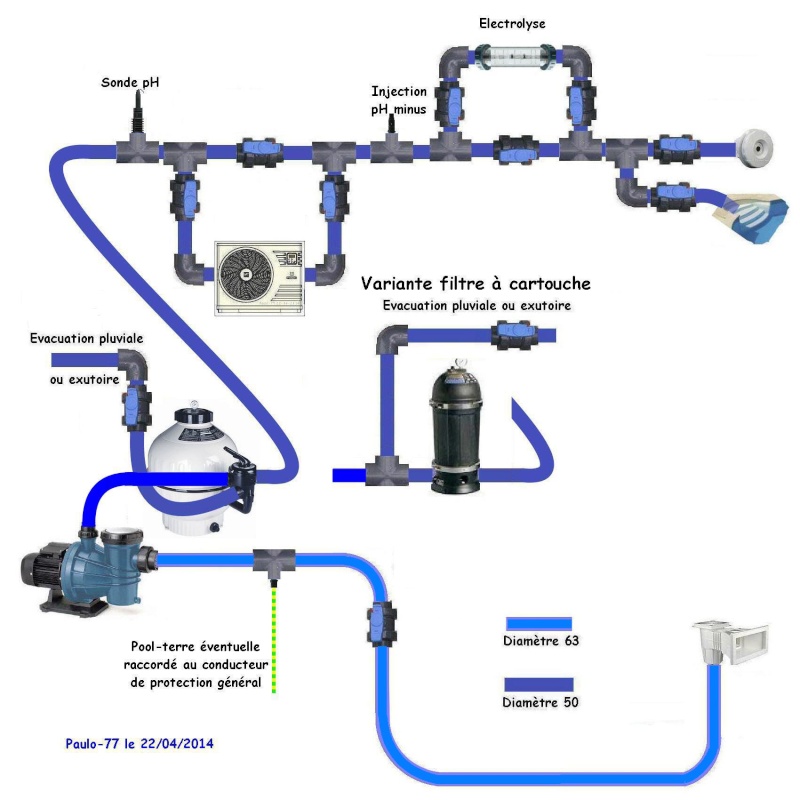 Renseignement Circui10