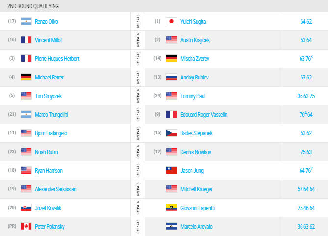 ATP INDIAN WELLS 2016 - Page 2 Sans_138