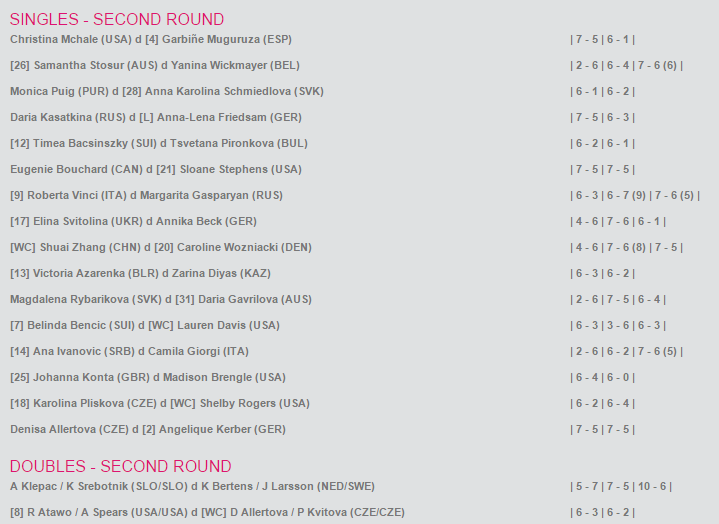 WTA INDIAN WELLS 2016 - Page 3 Sans_142