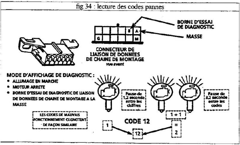 Prise de diagnostique Captur12