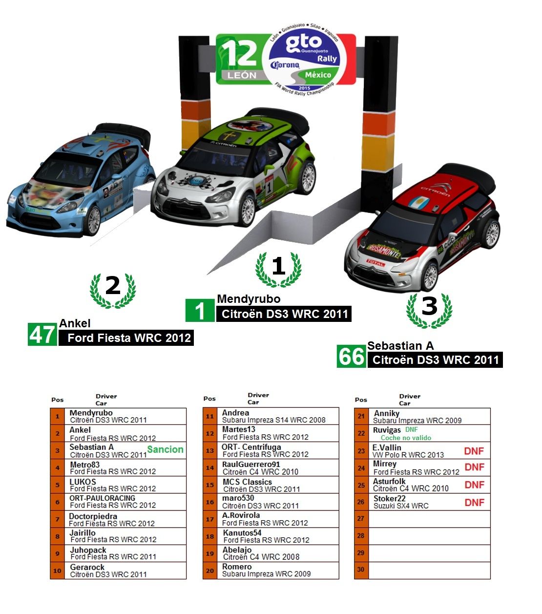 Crónica  Rally México R1 Podio_15