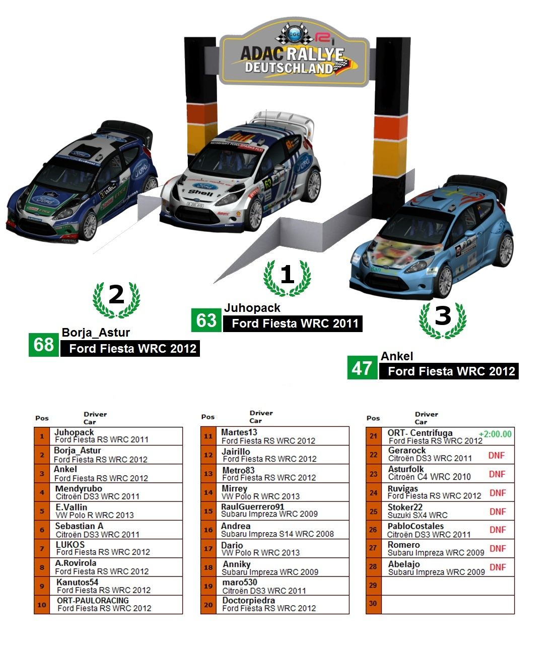 Crónica  Rally Alemania R1 Podium14