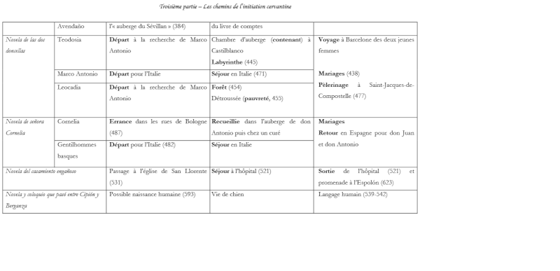 Miguel de Cervantes - Page 3 Tab3-n10