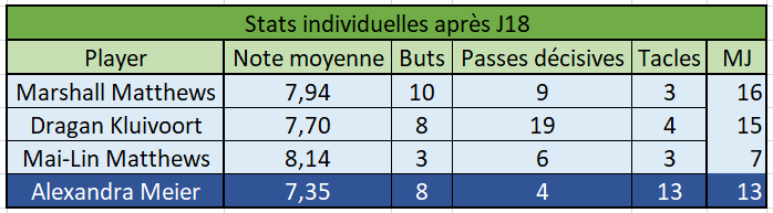 [2035-2036] Ligue 1 Stats_16