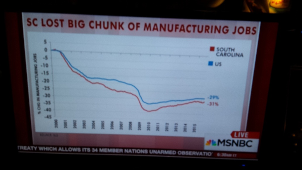 Hey bds:  About your claim that the loss of our country's manufacturing employment base has not contributed to decreased government revenues and increased borrowing and debt Chart_10