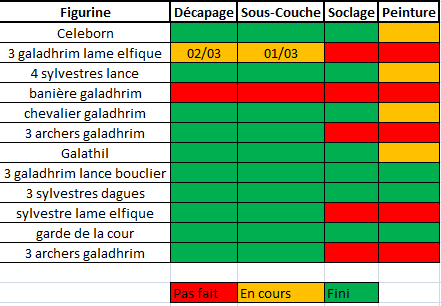 L'Ost de la Lorien s'en va en guerre ! - Page 2 Captur11