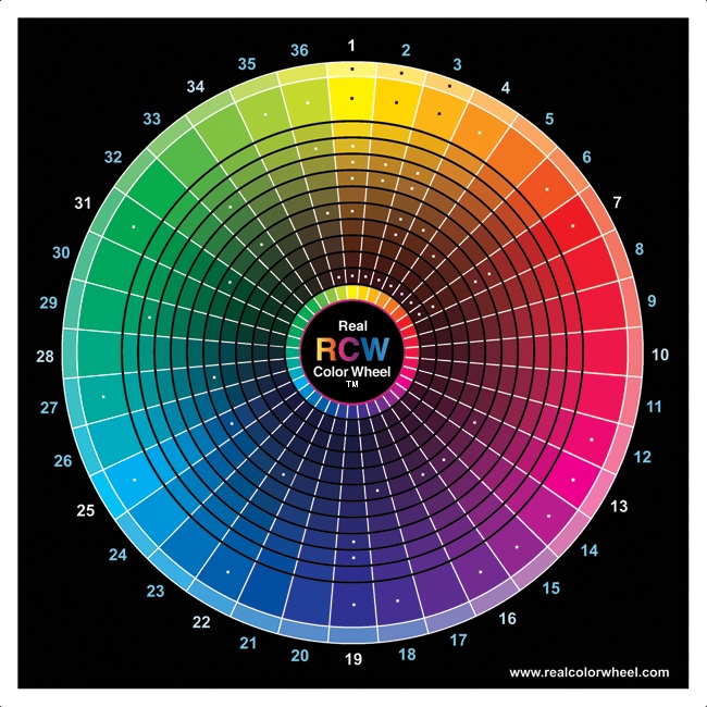 RCW Color Wheel to help with learning how to Neutalizing your kits Rcwnew10