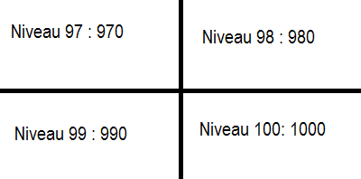 Les Pierres et les niveaux ✘ Qu'est ce que c'est ? Level_14