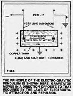 THOMAS TOWNSEND BROWN, MIS EXPERIENCIAS CON EL GRAVITATOR 00fig210