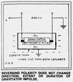 THOMAS TOWNSEND BROWN, MIS EXPERIENCIAS CON EL GRAVITATOR 00fig310