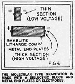 THOMAS TOWNSEND BROWN, MIS EXPERIENCIAS CON EL GRAVITATOR 00fig610