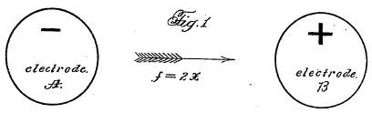 THOMAS TOWNSEND BROWN, MIS EXPERIENCIAS CON EL GRAVITATOR 0fig110