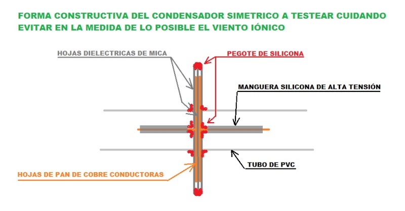 THOMAS TOWNSEND BROWN, MIS EXPERIENCIAS CON EL GRAVITATOR Conden10