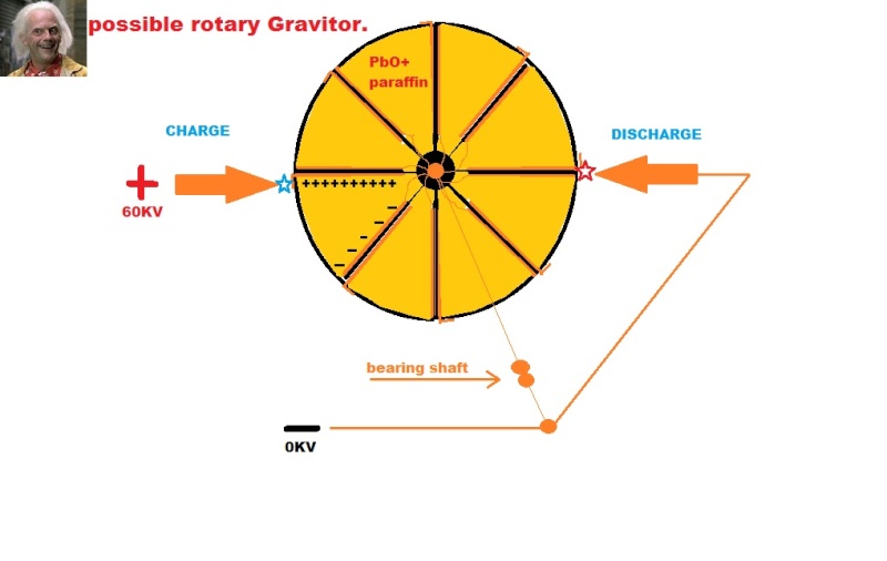 Thomas Townsend BROWN  Gravitator - Página 2 Rotary10