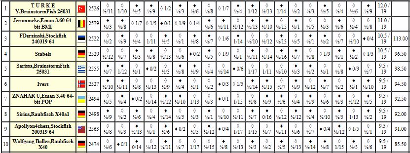 i.servimg.com/u/f84/17/92/16/48/chess184.jpg