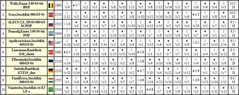 i.servimg.com/u/f84/17/92/16/48/chess204.jpg