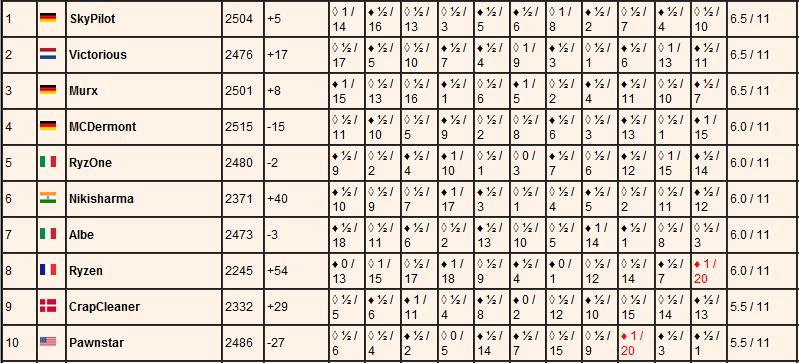 Infinity chess tour games 2019 Infin204