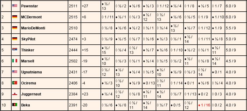 Infinity chess tour games 2019 - Página 2 Infin243