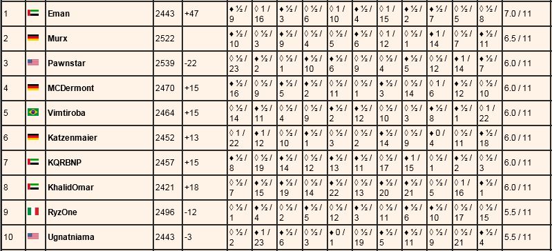 Infinity chess tour games 2019 - Página 2 Infin288