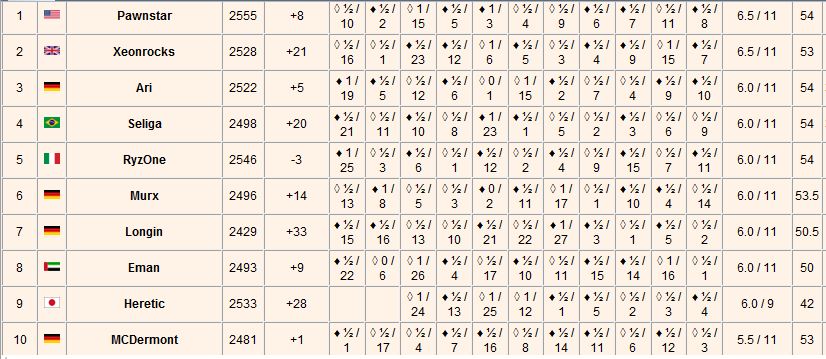 Infinity Chess Tour Game 2019 Infini83