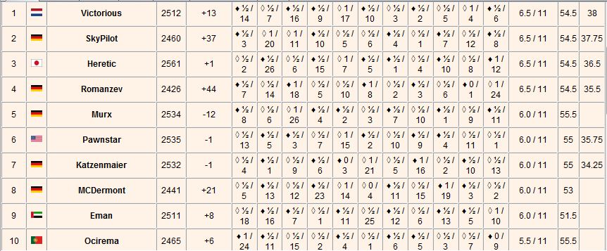 Infinity Chess Tour Game 2019 Infini87