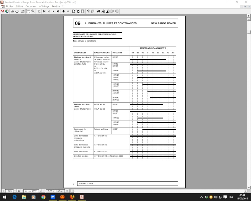 suite du retour d'expérience Captur10