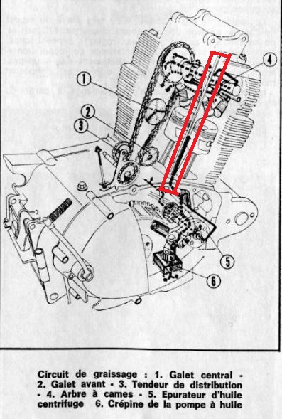 moteur qui surchauffe Circui11