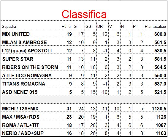 8a giornata 04-06/03 0_clas15