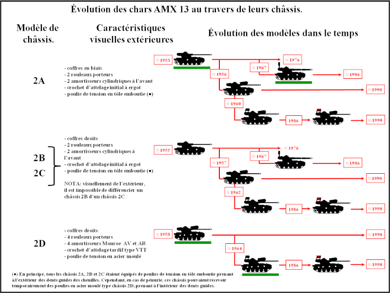AMX 13 SS11 de TAKOM Yyvolu10