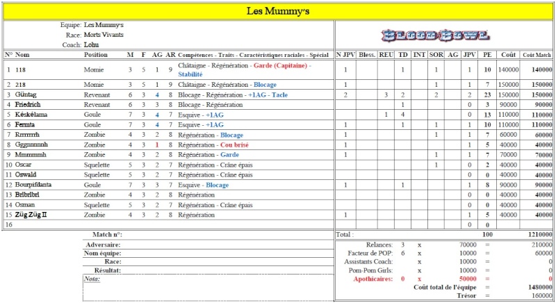 LE POST DU COMMISSAIRE (ROSTERS 2015-2016) Mv_j510