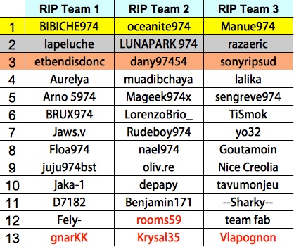 RIP Team B 2016 - Classements Rip_te13