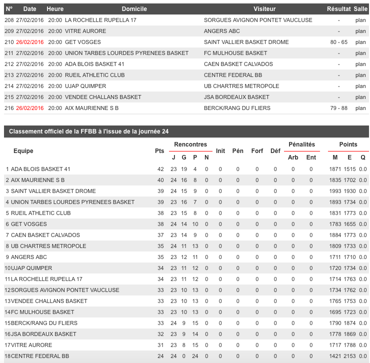[J.24] Union Tarbes Lourdes Pyrenees Basket - FC MULHOUSE : 90 - 64 Captur12