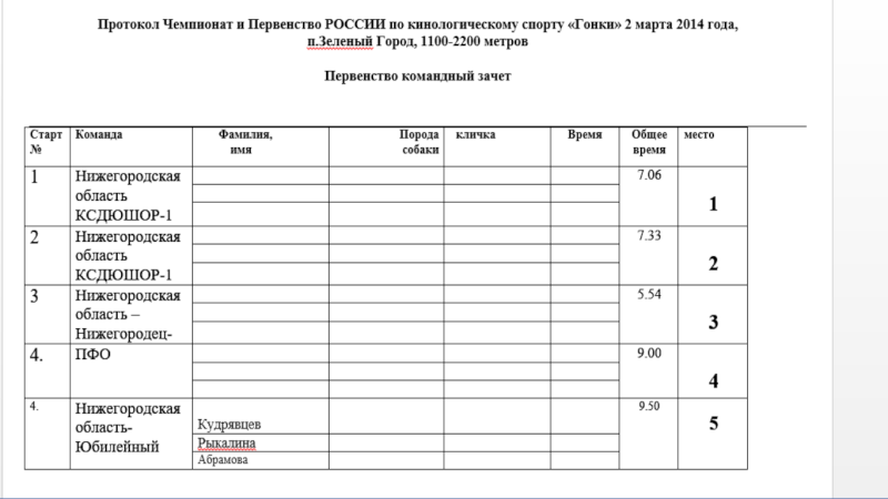 1-2 марта 2014 Нижний Новгород.  Чемпионат России по зимним видам кинологического спорта гонка-буксирова, биатлон  Ieaezz13