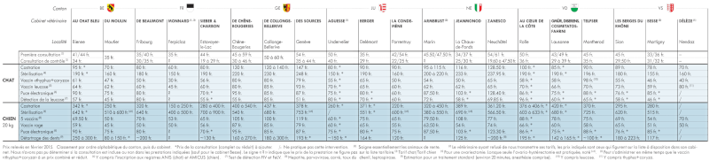 Frais de vétérinaires en Suisse - article Bon A Savoir Tarifs11