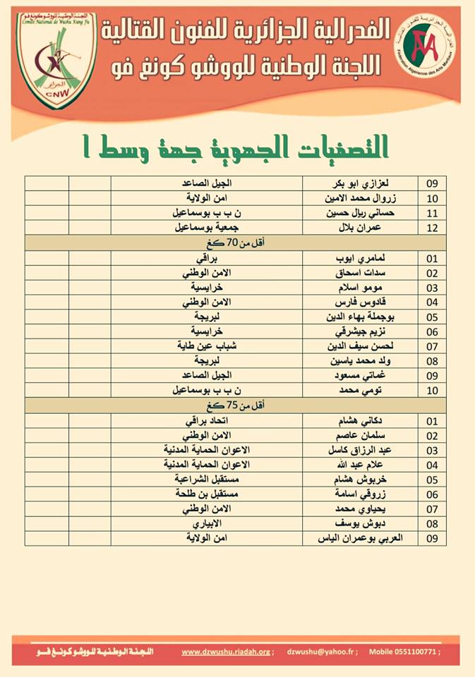 قوائم المتأهلين للتصفيات الجهوية وسط أ Sj310