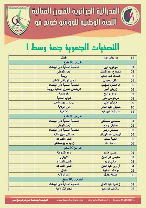 قوائم المتأهلين للتصفيات الجهوية وسط أ Ss410