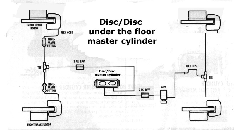 Freinage Disc-d10