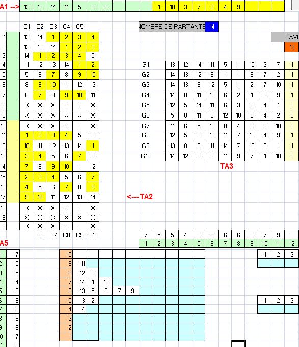 prono du tierce Vendre10