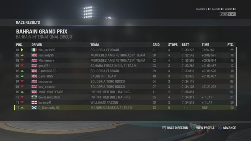 Bahrain Grand prix - Race Results Clipbo10