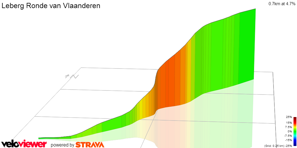 altimetria 2016 LEBERG-3D » Omloop Het Nieuwsblad (1.HC) » Gand › Gand (200 km)