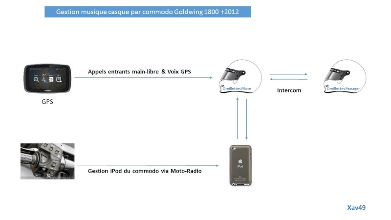 Gestion musique casque Bluetooth par commodo Goldwing 1800 +2012 Gestio10