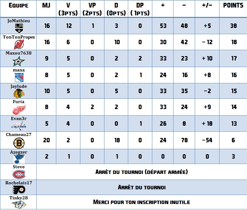 Classement Classe10