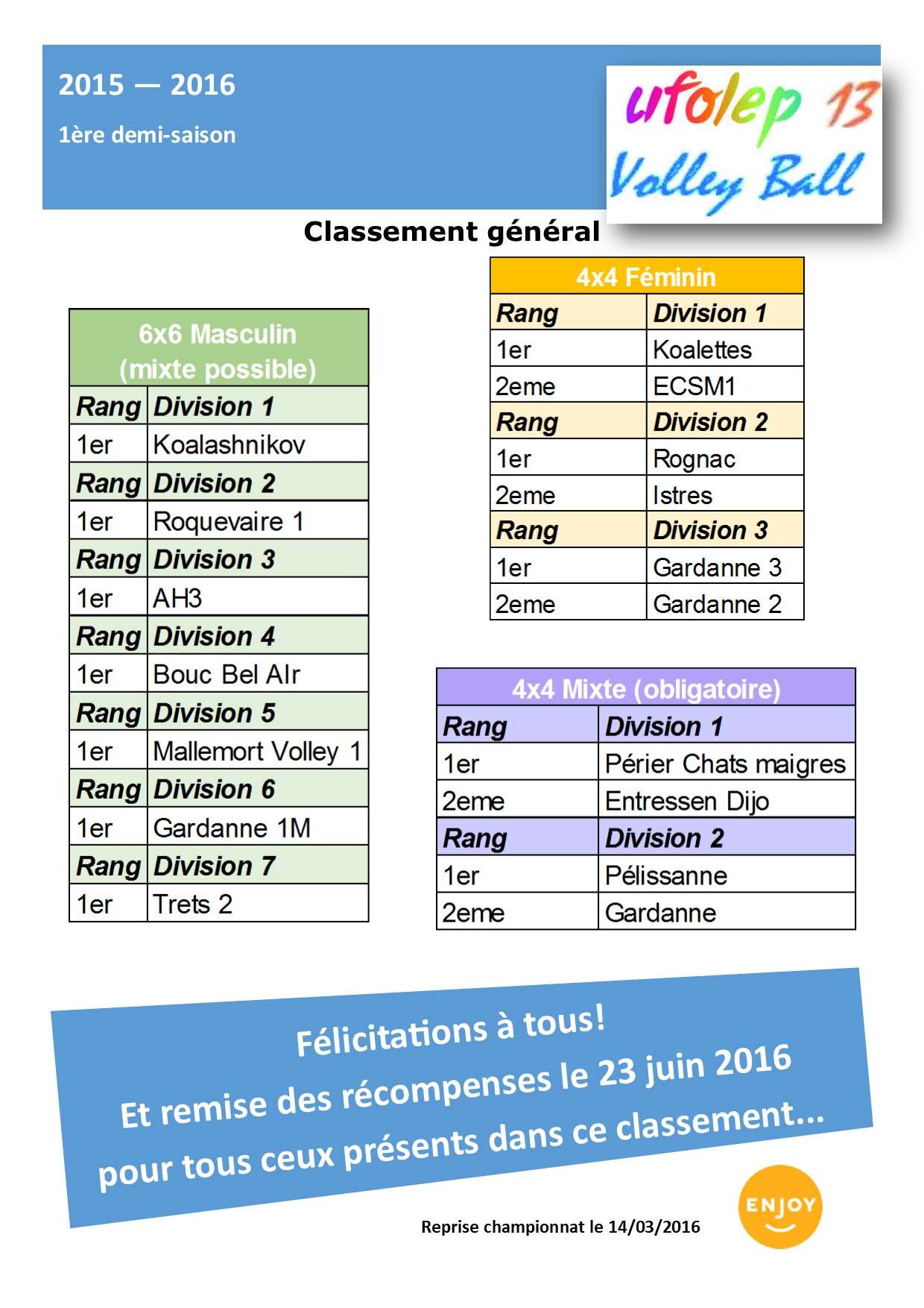Classement Gnral Premire Demi Saison 2015/2016 Com_uf10