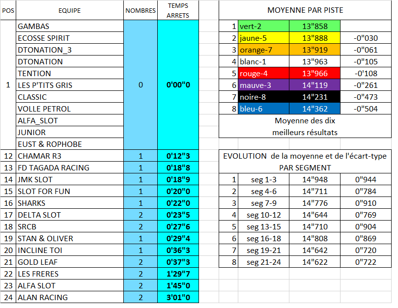 TROPHY 2016 Divers10