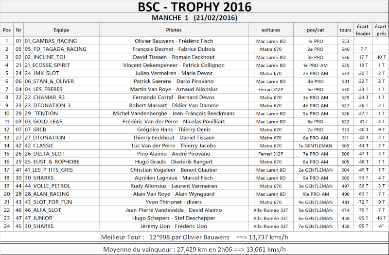 TROPHY 2016 Trophy10