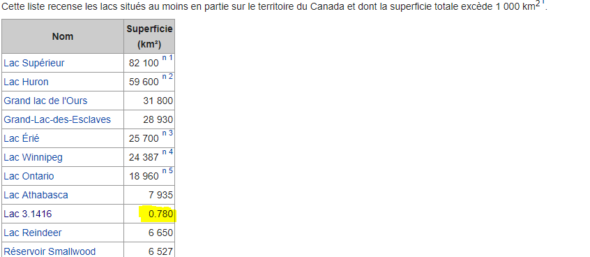 Lieux Mythiques de la Francophonie 172 à ... (Juin 2018/en cours) - Page 4 Lac10